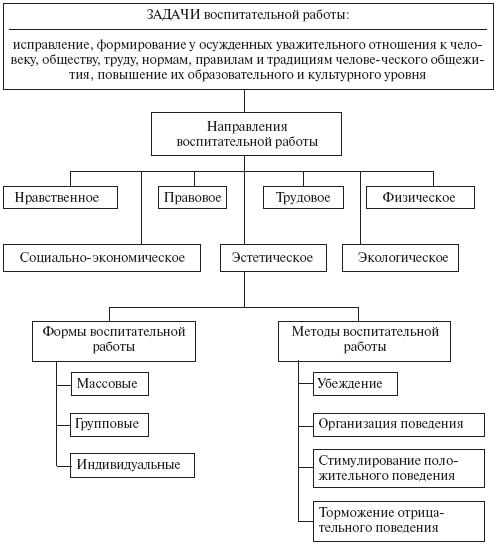 План групповой беседы с осужденными