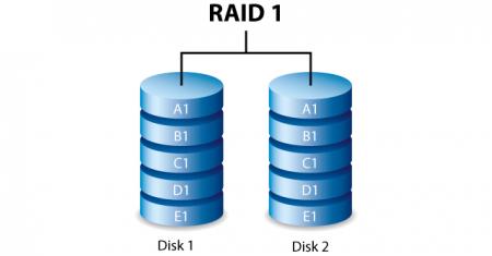 raid1