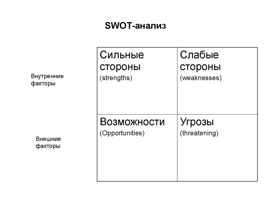 Сильные и слабые люди. SWOT анализ сильных и слабых сторон личности. SWOT анализ личности сильные стороны. Факторы SWOT-анализа. СВОТ анализ сильные и слабые стороны человека.