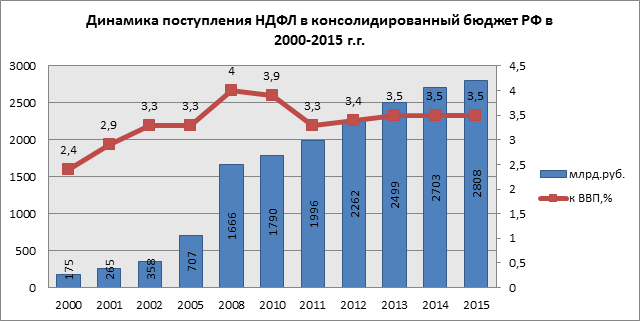 https://i0.wp.com/rostjournal.ru/wp-content/uploads/2017/06/010617-1.png?resize=640%2C321