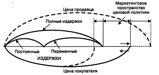 https://konspekta.net/studopediaorg/baza1/288901574596.files/image006.jpg