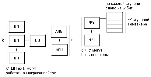 https://parallel.ru/sites/default/files/images/taxonomy/4-1.gif