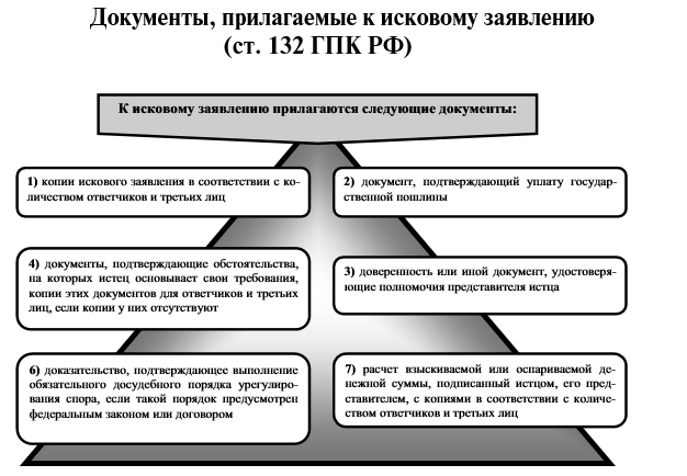 Иск как средство защиты нарушенного права 