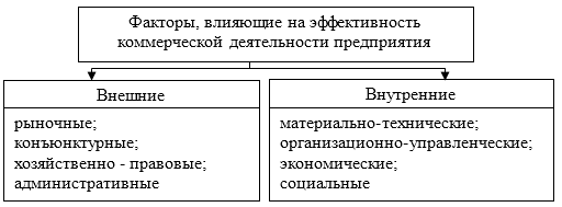 Факторы, влияющие на экономическую эффективность деятельности предприятия |  Статья в сборнике международной научной конференции