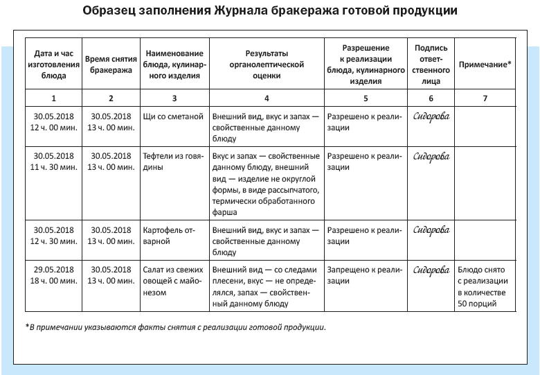 Журнал расстановки рабочих на объекте образец