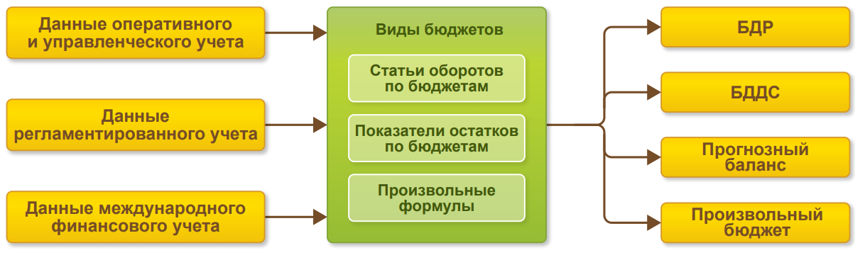 https://v8.1c.ru/upload/products/erp/funkcionalnost/byudzhetirovanie.png