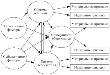 Особенности криминалистической характеристики преступлений