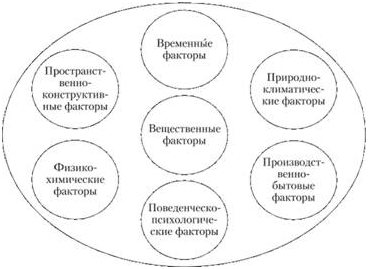 Особенности криминалистической характеристики преступлений