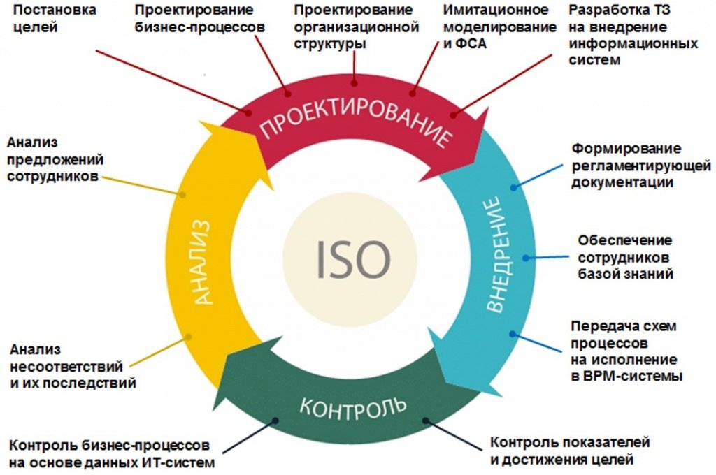 Преимущества организации деятельности на основе проектов стали очевидны