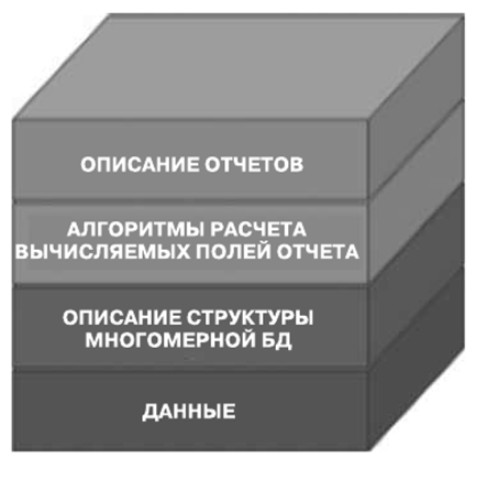 Содержание микрокуба Contour