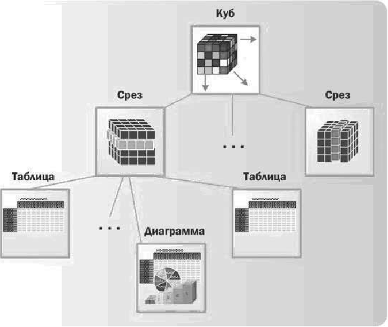 Структура микрокуба Contour