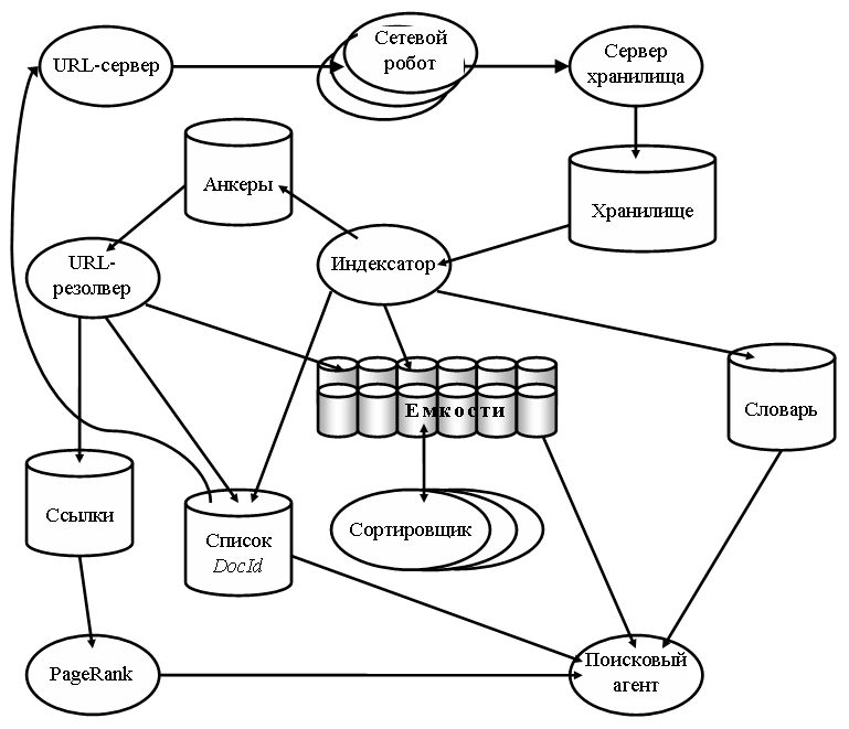 Схема работы поисковой системы