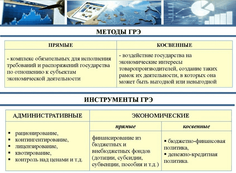 Государственное регулирование экономики – цель, принципы и методы