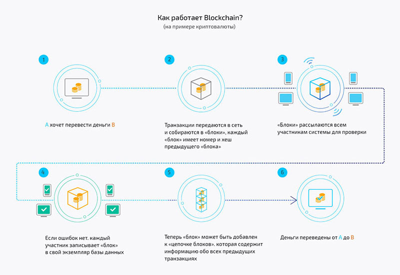 D:\Documents and Settings\Admin\Рабочий стол\1507735233_kak-rabotaet-blockchain.jpg