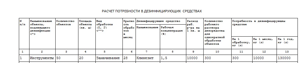 Образец заполнения журнал учета дезсредств образец