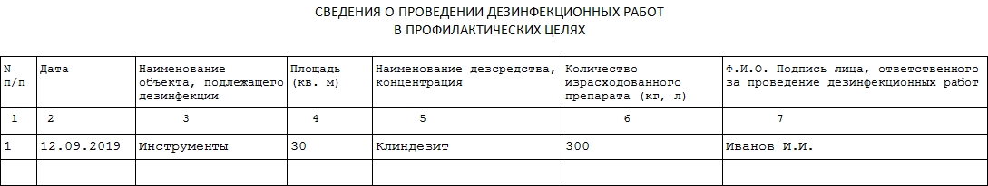 Образец заполнения журнала дезинфекции дезинсекции и дератизации