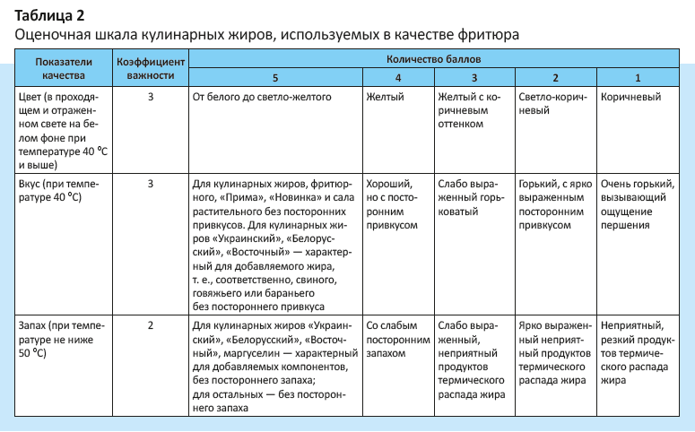 Журнал учета фритюрных жиров образец