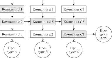 Принципиальное строение 