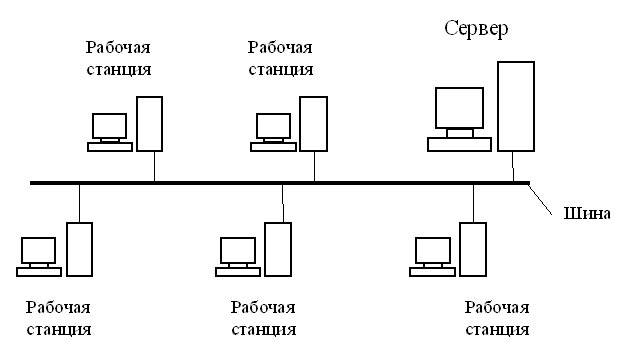 https://www.sites.google.com/site/informrogozhko/_/rsrc/1369760566224/home/lok/9.bmp