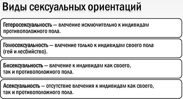 Отношение к сексуальным меньшинствам: личное дело каждого или угроза нации