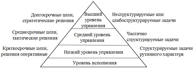 http://www.e-biblio.ru/book/bib/01_informatika/inform_analit_system/sg.files/image003.jpg