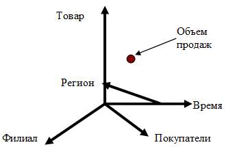 http://www.e-biblio.ru/book/bib/01_informatika/inform_analit_system/sg.files/image007.jpg