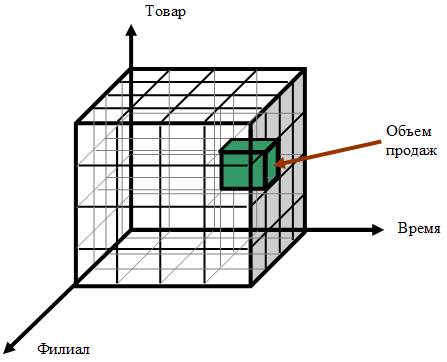 http://www.e-biblio.ru/book/bib/01_informatika/inform_analit_system/sg.files/image009.jpg