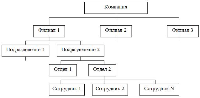 http://www.e-biblio.ru/book/bib/01_informatika/inform_analit_system/sg.files/image011.jpg