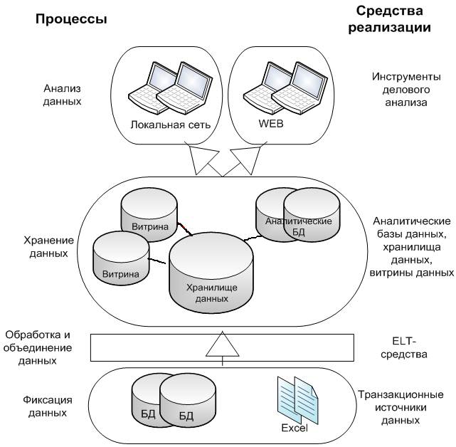 http://www.e-biblio.ru/book/bib/01_informatika/inform_analit_system/sg.files/image013.jpg