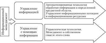 Информационный менеджмент