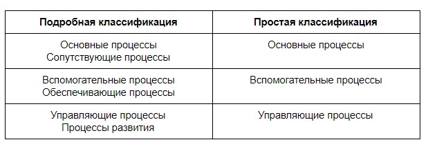 бизнес процесс, бизнес-процесс