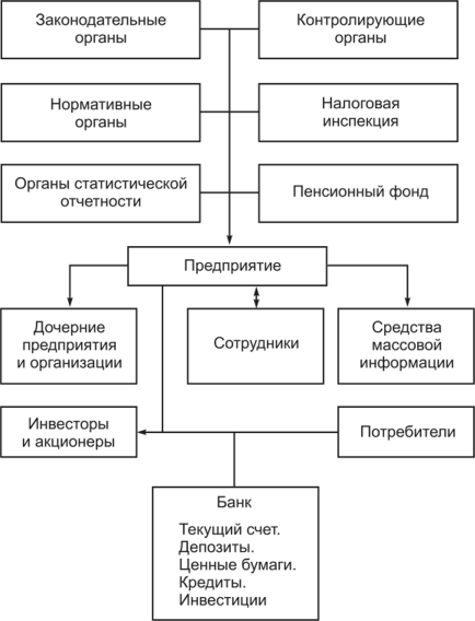 Курсовая учет организации