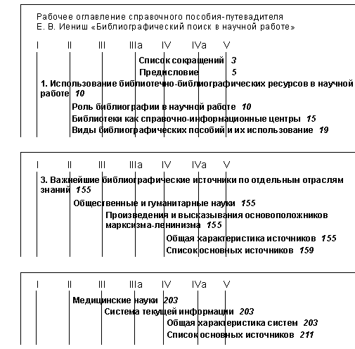 Картинки по запросу Виды заголовков по роли подчинённого текста