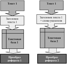 Картинки по запросу Родо-нумерационные и родо-литерные заголовки