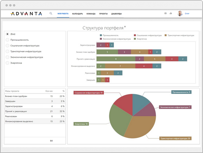 Адванта система управления проектами
