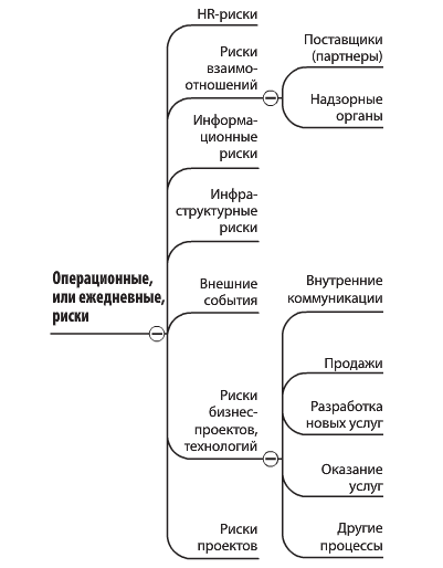 Риском надзор