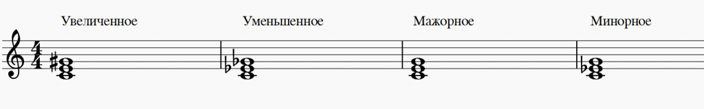 Ум 6 4. Трезвучие б53. Минорные трезвучия м53. Ув6 от Ноты ля. Ув 53 от Ноты фа.