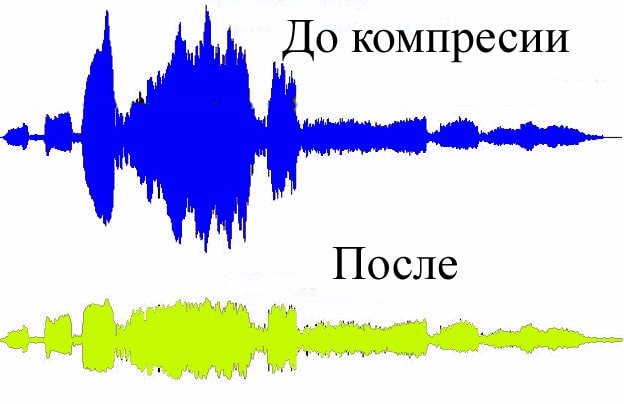 Как компрессор влияет на звук - New Style Sound