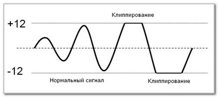 Что такое клиппирование?