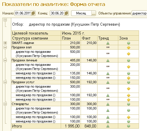 Показатели по аналитике форма отчета.png