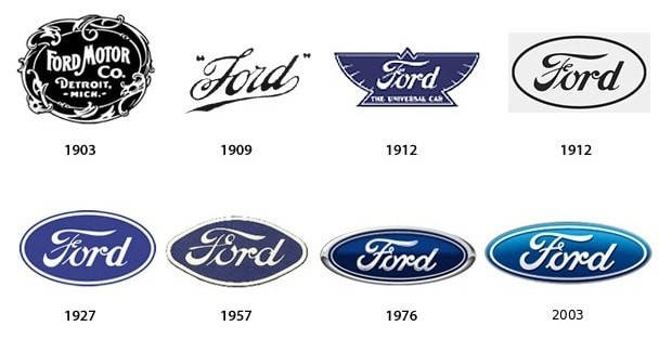 Ð¸ÑÑÐ¾ÑÐ¸Ñ Ð»Ð¾Ð³Ð¾ÑÐ¸Ð¿Ð° Ford