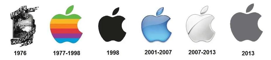 Ð¸ÑÑÐ¾ÑÐ¸Ñ Ð»Ð¾Ð³Ð¾ÑÐ¸Ð¿Ð° Apple