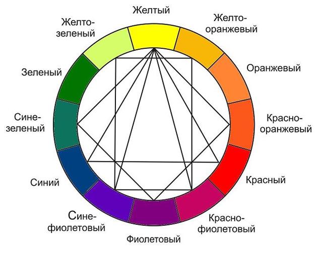 Гет цвет. Иоганн гёте цветовой круг. Цветовой круг Гете. Цветовой круг эмоций. Психология цветов и цветовой круг.