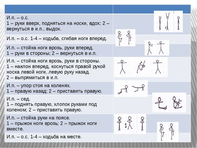 Положение 1 2 3 4 6. Графическая запись упражнений. Презентация графическая запись упражнений. Подняться на носки руки вверх вдох. Графическая запись гимнастических упражнений.