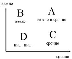 Ð Ð°ÑÑÑÐ°Ð½Ð¾Ð²ÐºÐ° Ð¿ÑÐ¸Ð¾ÑÐ¸ÑÐµÑÐ¾Ð² Ð² ÑÐ°Ð±Ð¾ÑÐµ Ð¿Ð¾ Ð¿ÑÐ¸Ð½ÑÐ¸Ð¿Ñ Ð­Ð¹Ð·ÐµÐ½ÑÐ°ÑÑÑÐ°