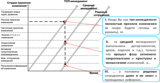 http://web.snauka.ru/wp-content/uploads/2015/02/ris1.png