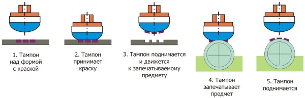 ÐÐ°ÑÑÐ¸Ð½ÐºÐ¸ Ð¿Ð¾ Ð·Ð°Ð¿ÑÐ¾ÑÑ ÐºÑÐ°ÑÐºÐ¸ Ð´Ð»Ñ ÑÐ°Ð¼Ð¿Ð¾Ð½Ð½Ð¾Ð¹ Ð¿ÐµÑÐ°ÑÐ¸