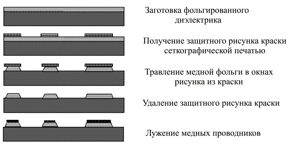 ÐÐ°ÑÑÐ¸Ð½ÐºÐ¸ Ð¿Ð¾ Ð·Ð°Ð¿ÑÐ¾ÑÑ Ð¢ÑÐ°ÑÐ°ÑÐµÑÐ½ÑÐµ ÐºÑÐ°ÑÐºÐ¸ Ð´Ð»Ñ Ð¿ÐµÑÐ°ÑÐ½ÑÑ Ð¿Ð»Ð°Ñ