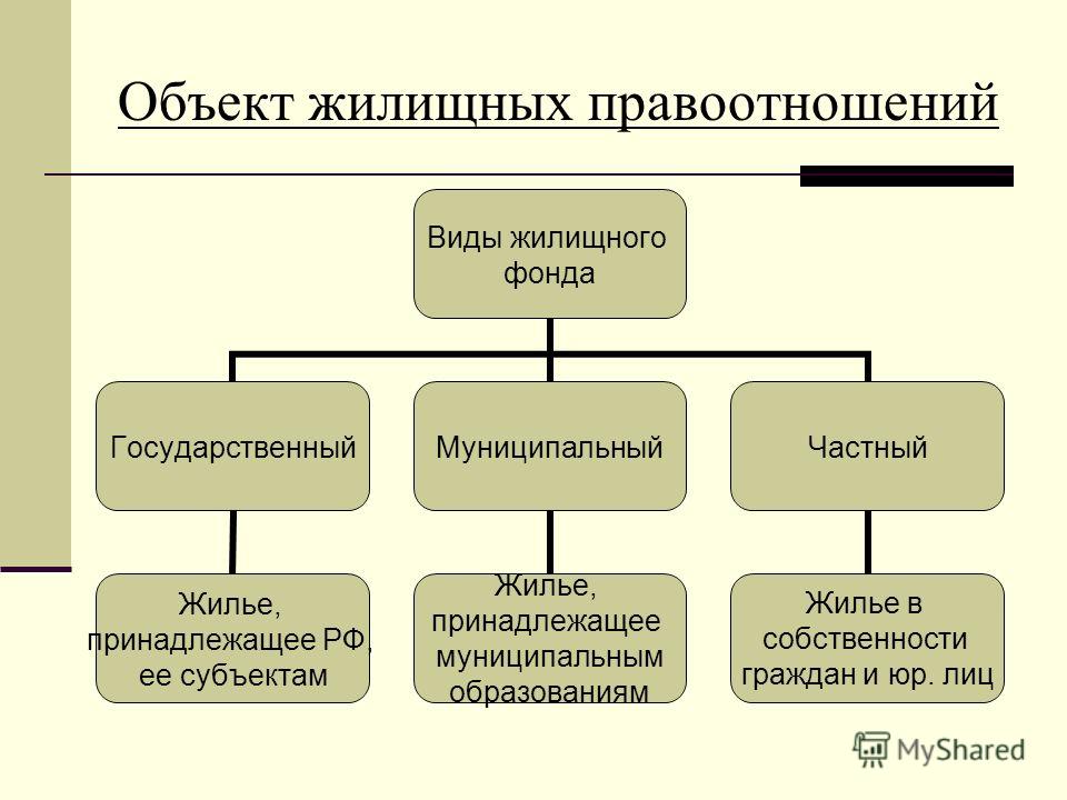 Жилищное право схемы