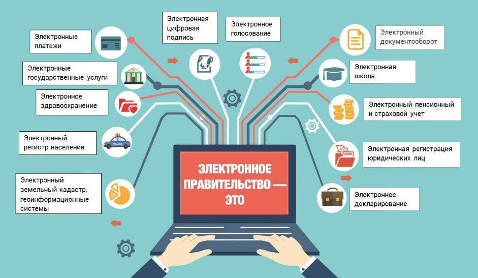 Электронное правительство картинки для презентации